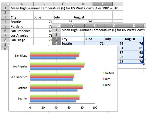 print a chart without worksheet data in excel for mac